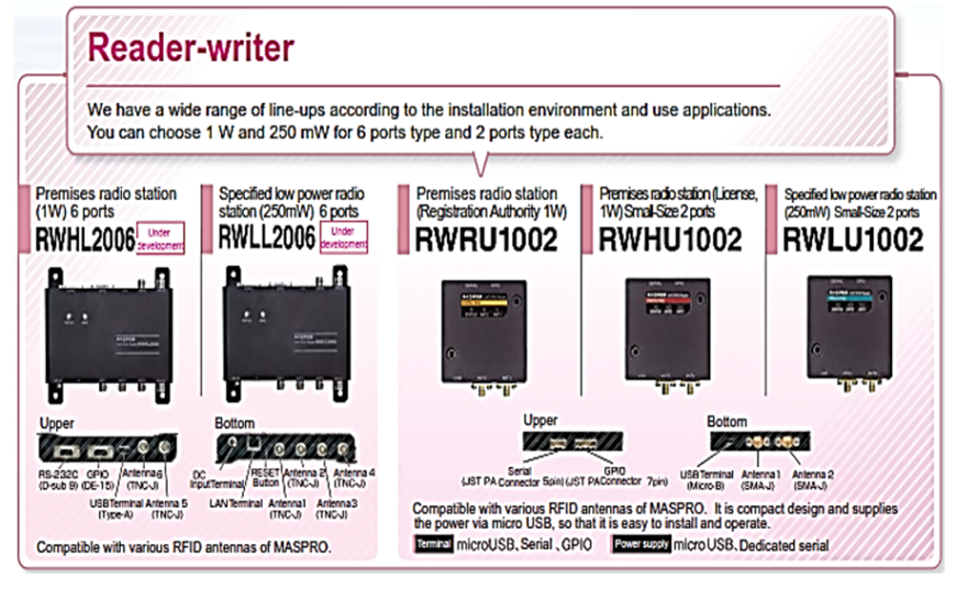 RFID System